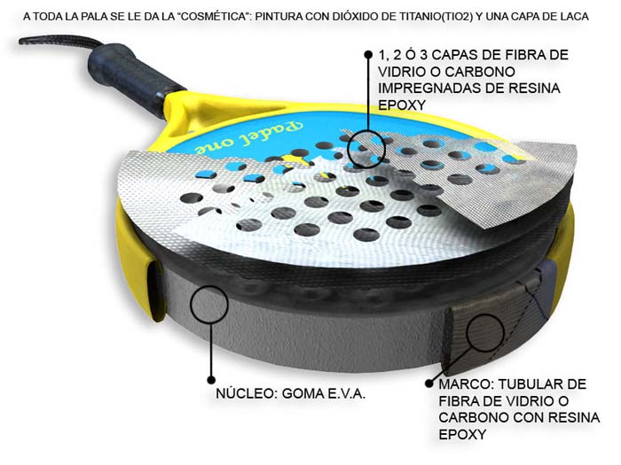 Materiales-Pala-de-Padel.jpg