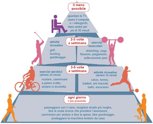 tabella sport.jpg
